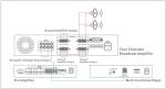 Amply công suất 4 kênh APlus AP-4C120 - Amply 4 kênh cao cấp