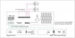 Amply Aplus AP-6A650 chọn 6 vùng âm thanh Uy Tín Giá Rẻ