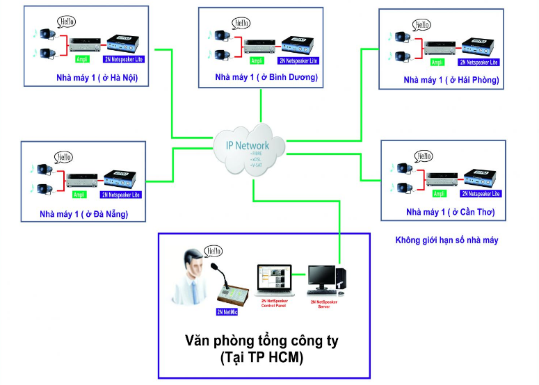 Hệ thống âm thanh nhà xưởng cách xa nhau