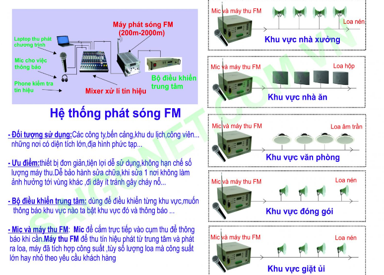 Hệ thống âm thanh nhà xưởng không dây