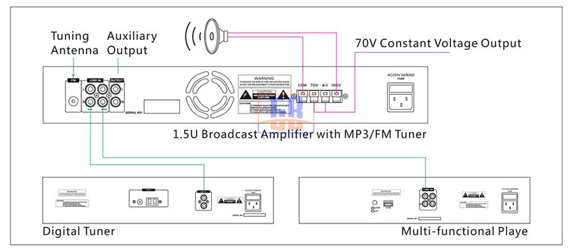 Thông số kỹ thuật của Amply liền Mixer Aplus AS-45