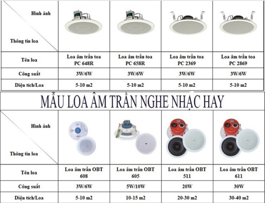 Loa âm trần lắp đặt âm thanh văn phòng