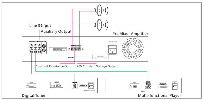 Thông số kỹ thuật của Amply liền Mixer Aplus AP-60