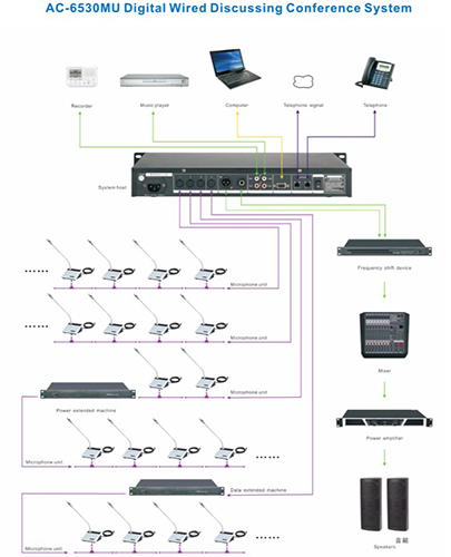 Bộ xử lí trung tâm Aplus AC-6530MU