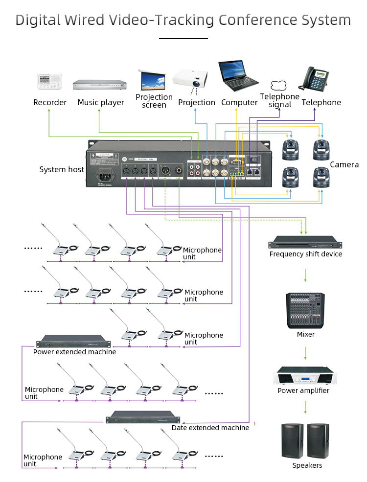 Hệ thống micro aplus AC-6515
