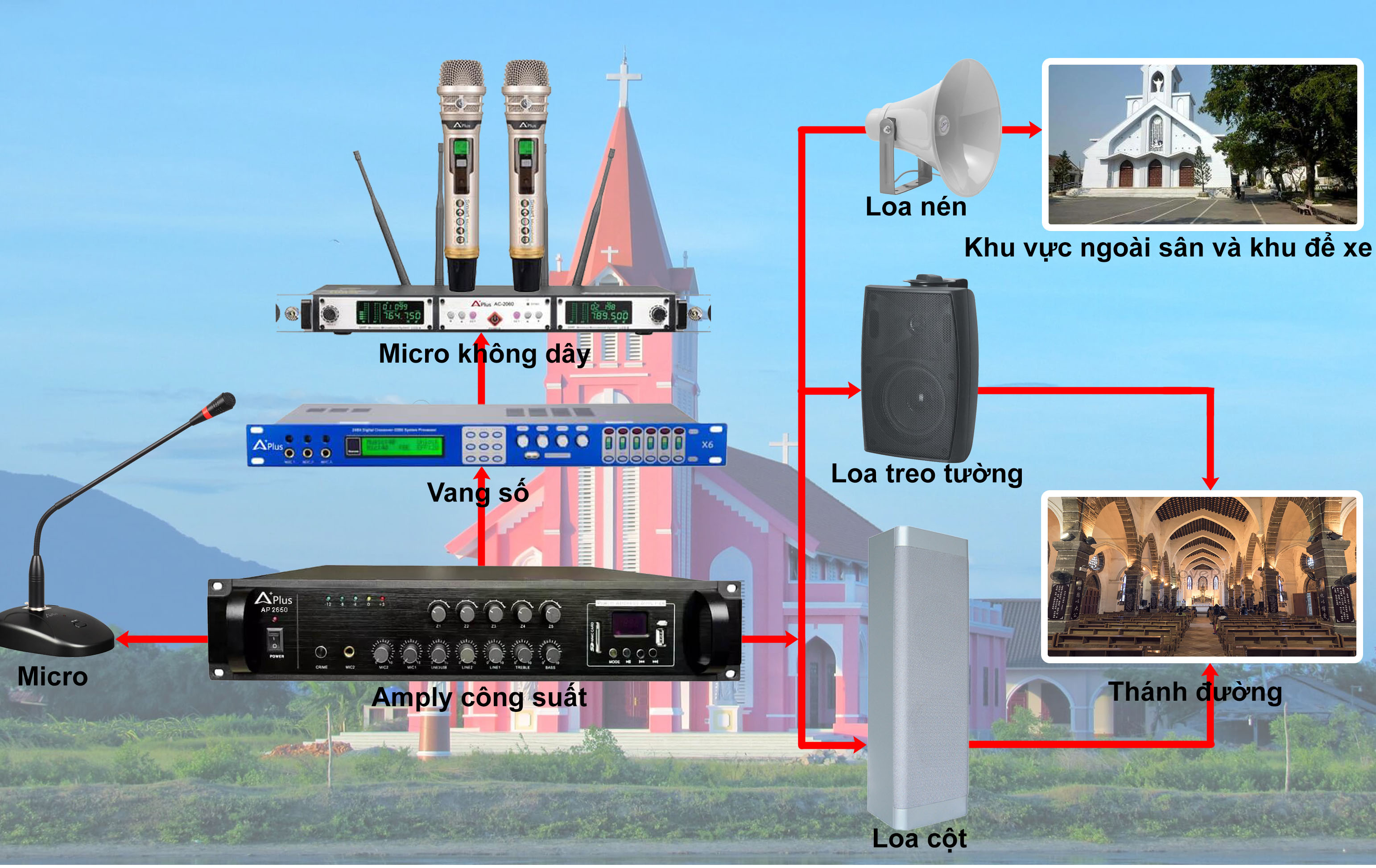 Hệ Thống Âm Thanh Nhà Thờ Chuyên Nghiệp Tối Ưu