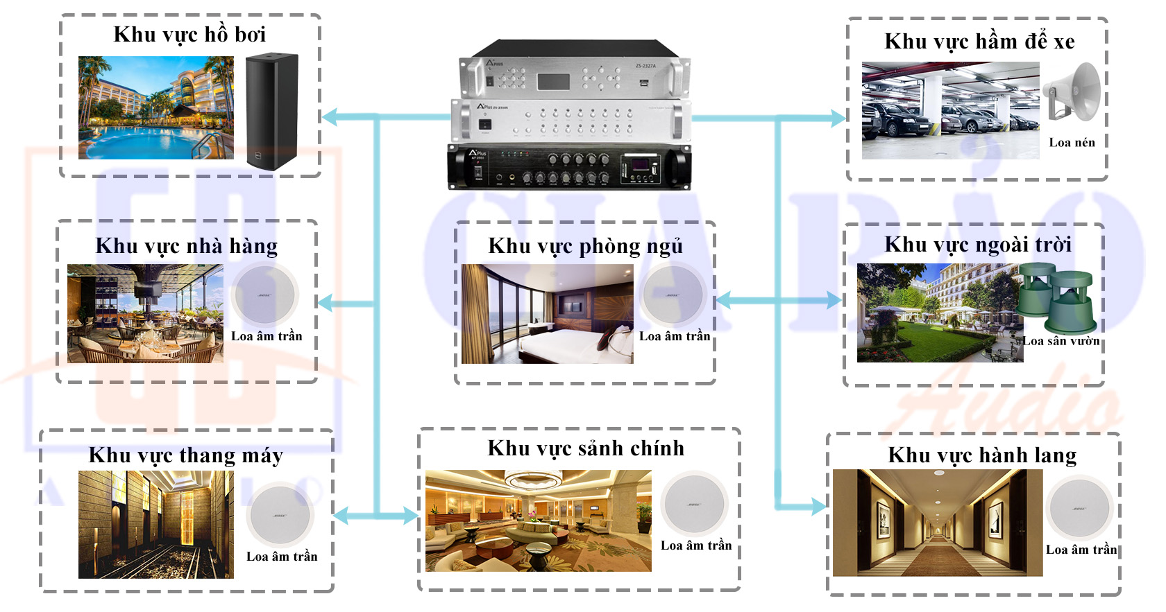 Lắp Đặt Hệ Thống Âm Thanh Khách Sạn Chuyên Nghiệp
