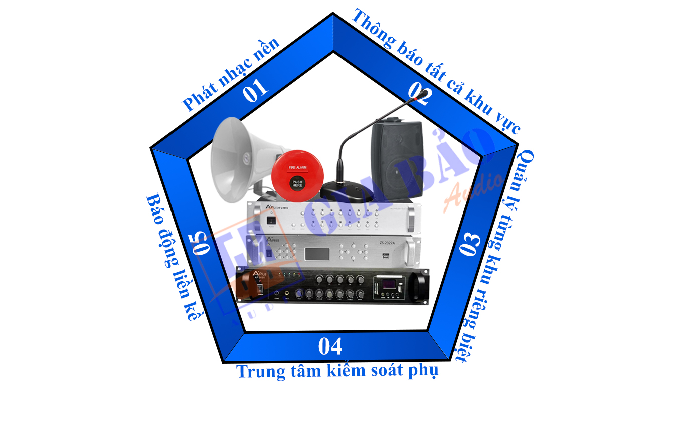 Lắp Đặt Hệ Thống Âm Thanh Phân Vùng Cho Nhà Xưởng