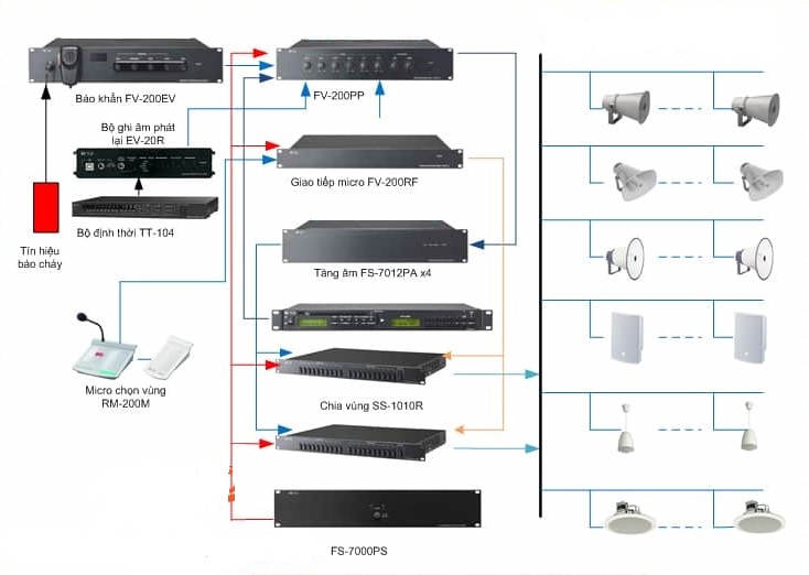 Sơ đồ kết nối lắp đặt âm thanh tòa nhà