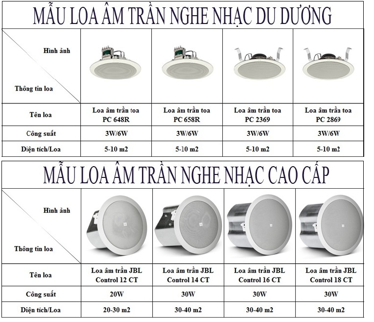 Loa âm trần cho shop quần áo
