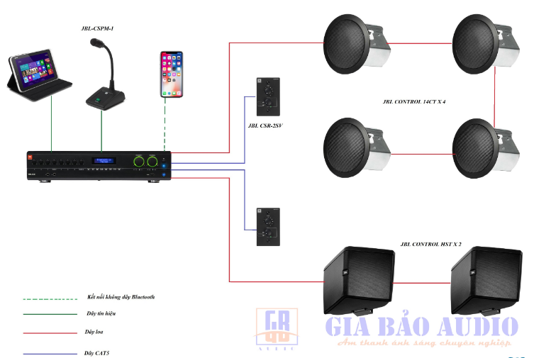 Sơ đồ nguyên lý lắp đặt âm thanh cửa hàng shop quần áo